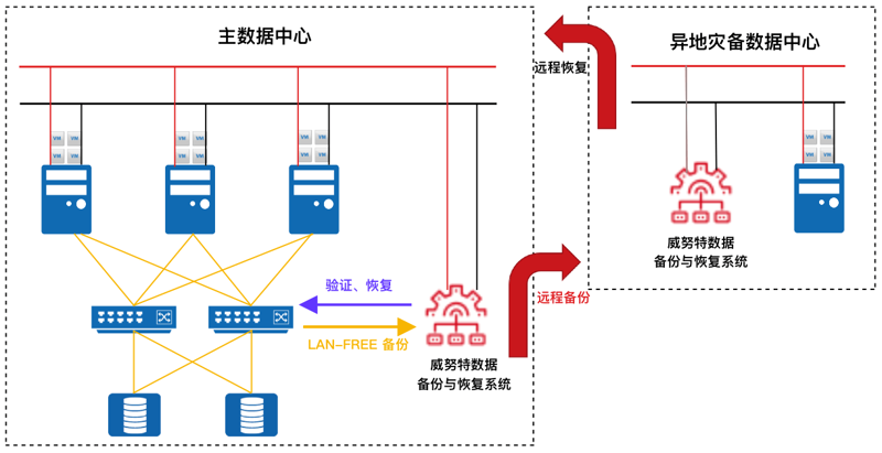 企业信息化建设全解析：从系统集成到运维外包的落地路径